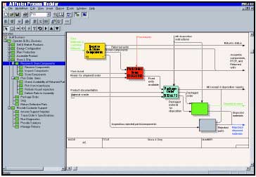 AllFusion Process Modeler         -.