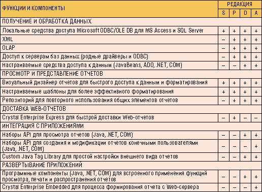  Crystal Reports 10