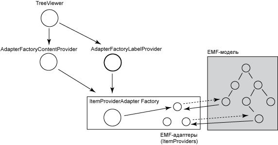  2.  EMF.Edit     Eclipse 