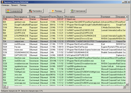 Spyware Process Detector