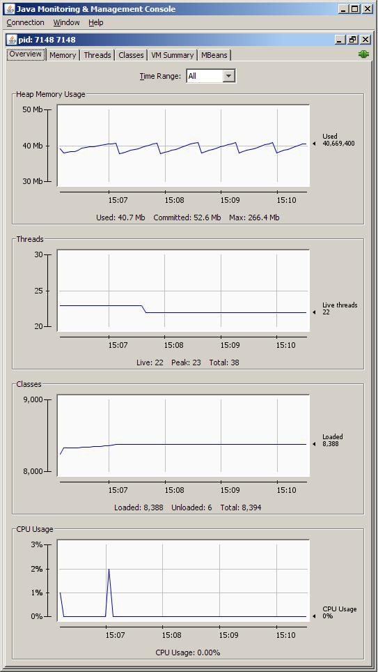  1.  Overview   JConsole 