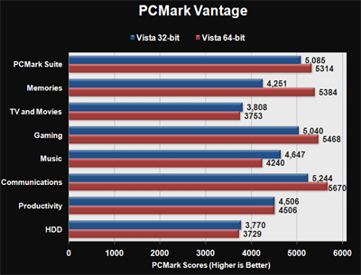   Windows Vista 86 vs Vista 64