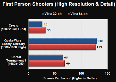   Windows Vista 86 vs Vista 64