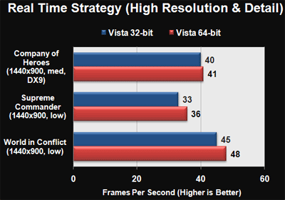   Windows Vista 86 vs Vista 64