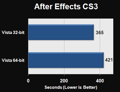   Windows Vista 86 vs Vista 64