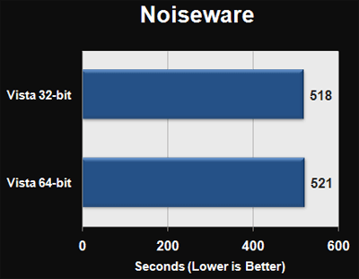   Windows Vista 86 vs Vista 64