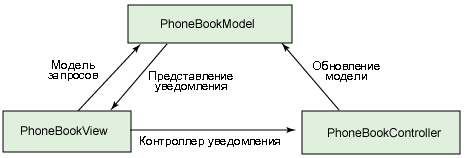  MVC 