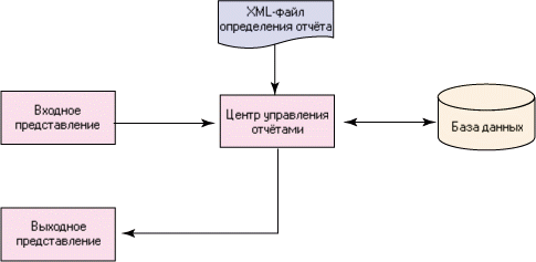  1.   WebSphere Commerce