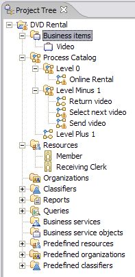   DVD Rental   WebSphere modeler DVD Rental