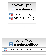        Warehousing