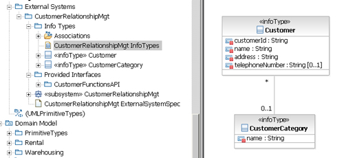 CustomerRelationshipMgt InfoTypes diagram