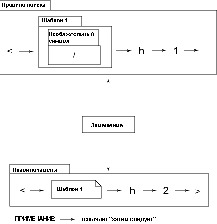   Perl    