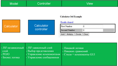 Final sample from MVC perspective