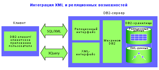  1.    DB2 "Viper"