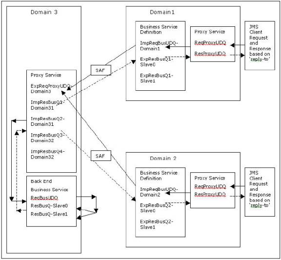 enterprise hub architecture