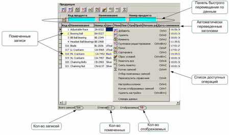   DigestSDK   Delphi