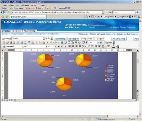   Oracle BI Publisher