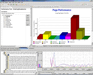        Rational Performance Tester