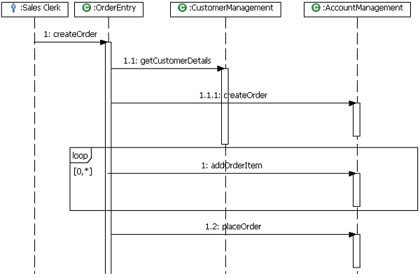  2:   UML,   