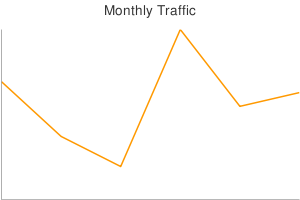     Google Chart API - ASP.NET - Microsoft .NET - , ,  