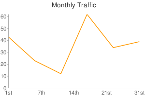     Google Chart API - ASP.NET - Microsoft .NET - , ,  