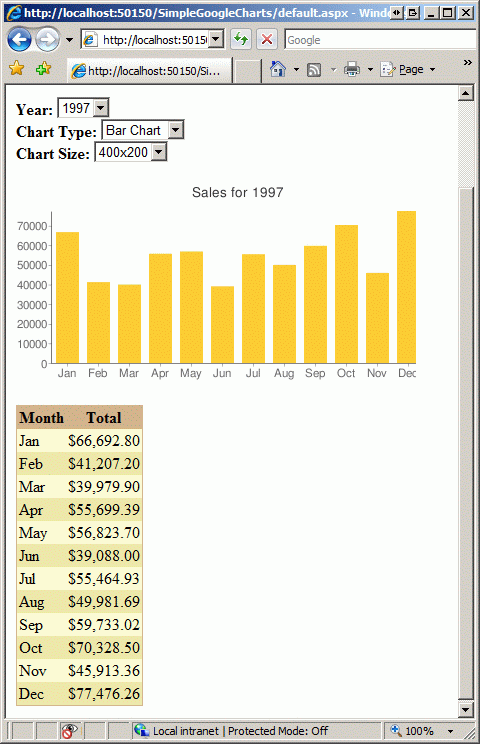     Google Chart API - ASP.NET - Microsoft .NET - , ,  