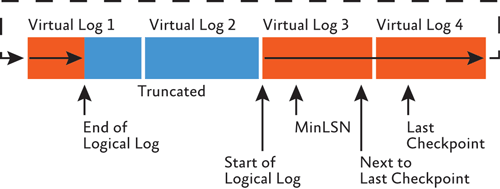      SQL Server - MS SQL Server -   - , ,  