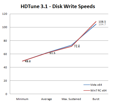 Windows Vista vs. Windows 7 -   