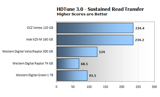 Windows 7 -     SSD