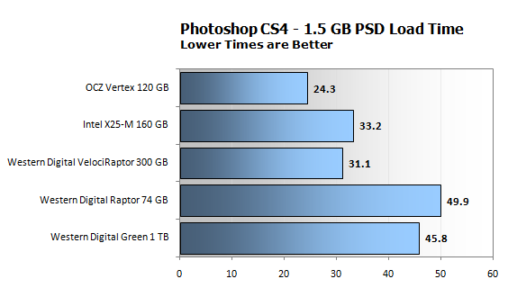 Windows 7 -     SSD