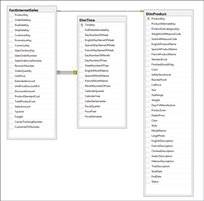      SQL Server 2008 - MS SQL Server -   - , ,  