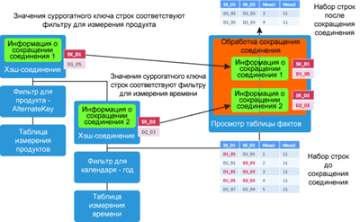      SQL Server 2008 - MS SQL Server -   - , ,  