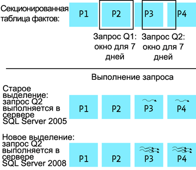      SQL Server 2008 - MS SQL Server -   - , ,  