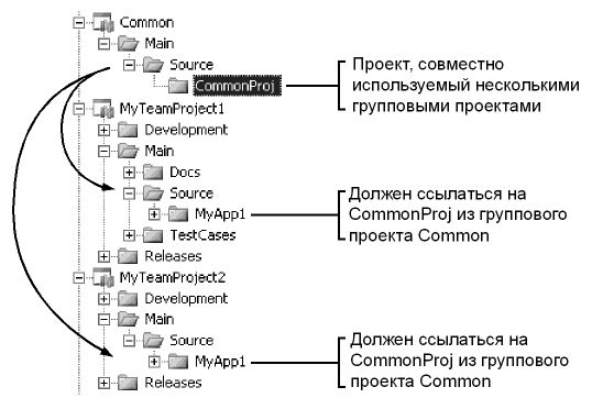       Visual Studio Team System -    -  - , ,  