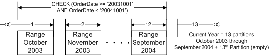     SQL Server 2005 - MS SQL Server -   - , ,  