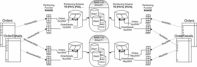     SQL Server 2005 - MS SQL Server -   - , ,  