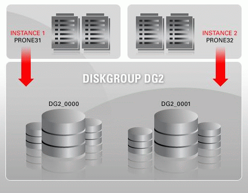     Oracle 11g - Oracle -   - , ,  