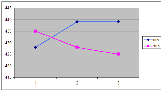  13.   LOC    