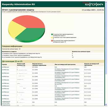 Kaspersky Administration Kit 8.0