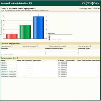 Kaspersky Administration Kit 8.0