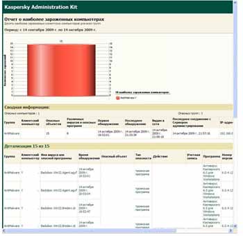 Kaspersky Administration Kit 8.0