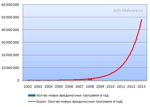      2002-2013