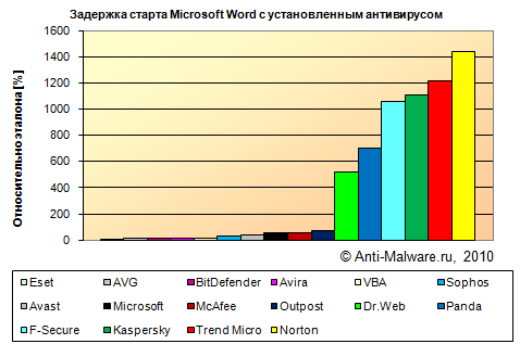   Microsoft Word   