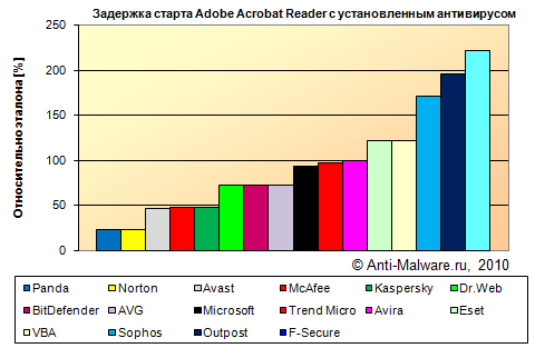   Adobe Acrobat Reader   