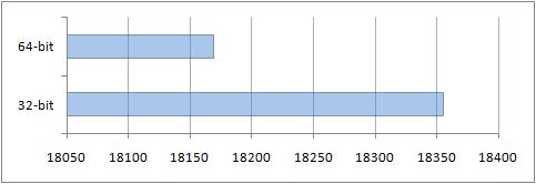     : Windows x86  x64?