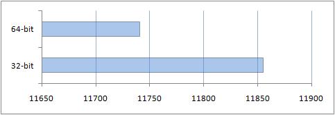     : Windows x86  x64?