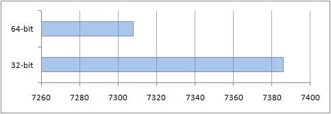     : Windows x86  x64?