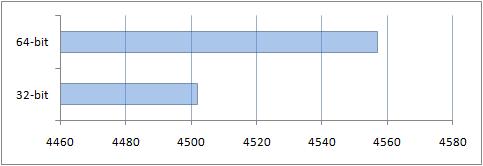     : Windows x86  x64?