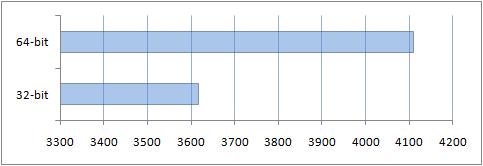     : Windows x86  x64?