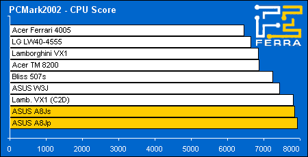 pc02 cpu